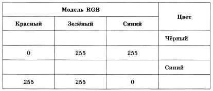 Контрольная работа по теме Зеленый цвет